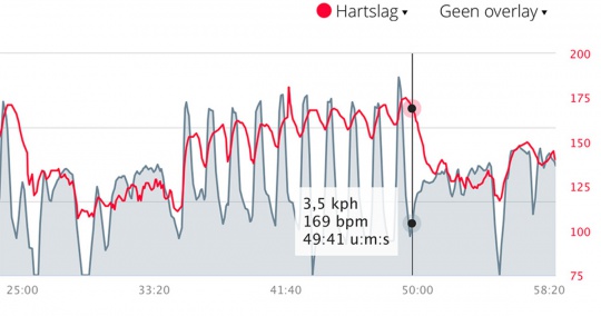 SUP-training-device-hartslag-snelheid-2