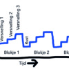 SUP Corona interval