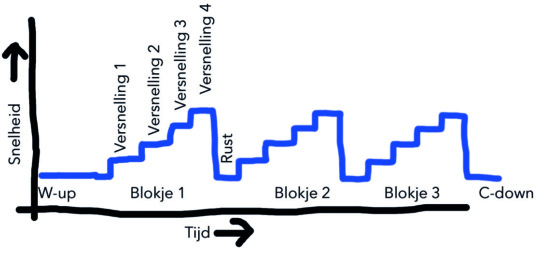 SUP Corona interval 2