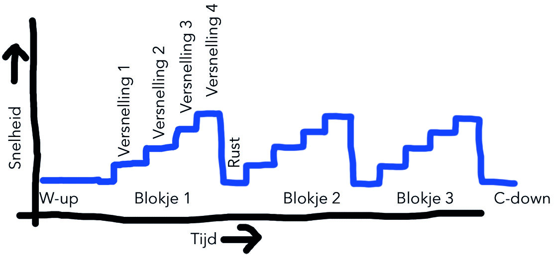 SUP Corona interval 2